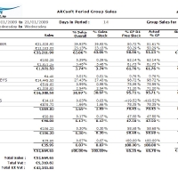 Group Sales Analysis Report