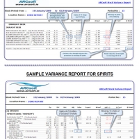 Itemised Varience Report